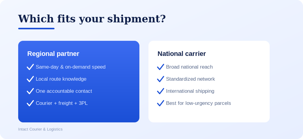 Regional courier vs national carrier: which fits your shipment