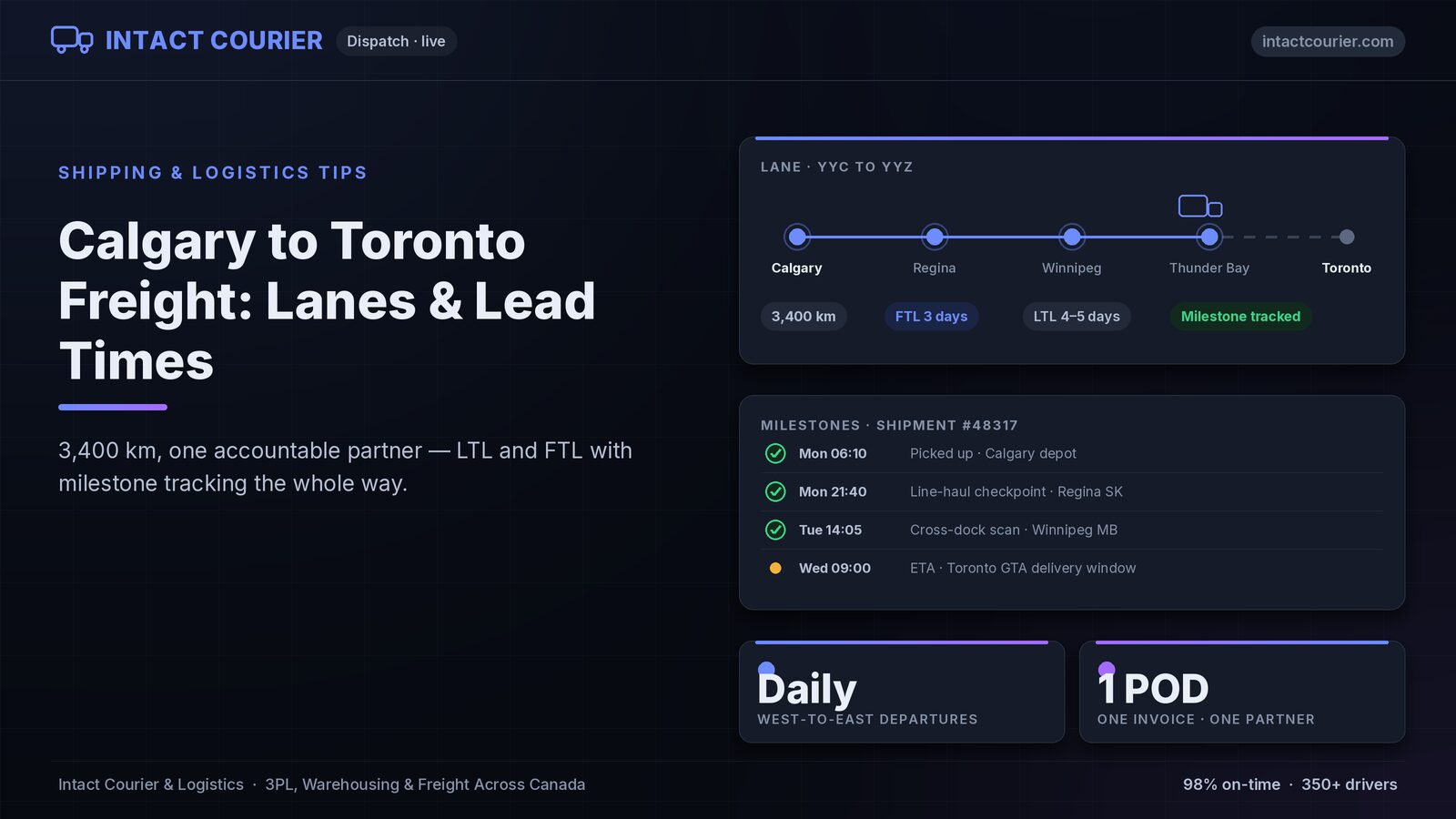 Calgary to Toronto freight lane and transit times