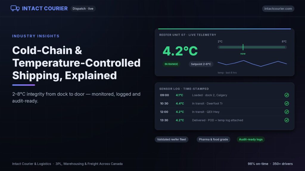 Cold-chain reefer telemetry with time-stamped sensor log — Intact Courier TMS