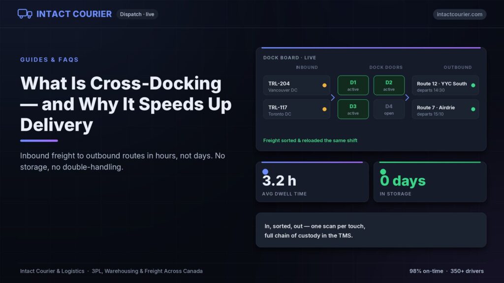 Cross-docking dock board with inbound trailers, dock doors and outbound routes — Intact Courier TMS