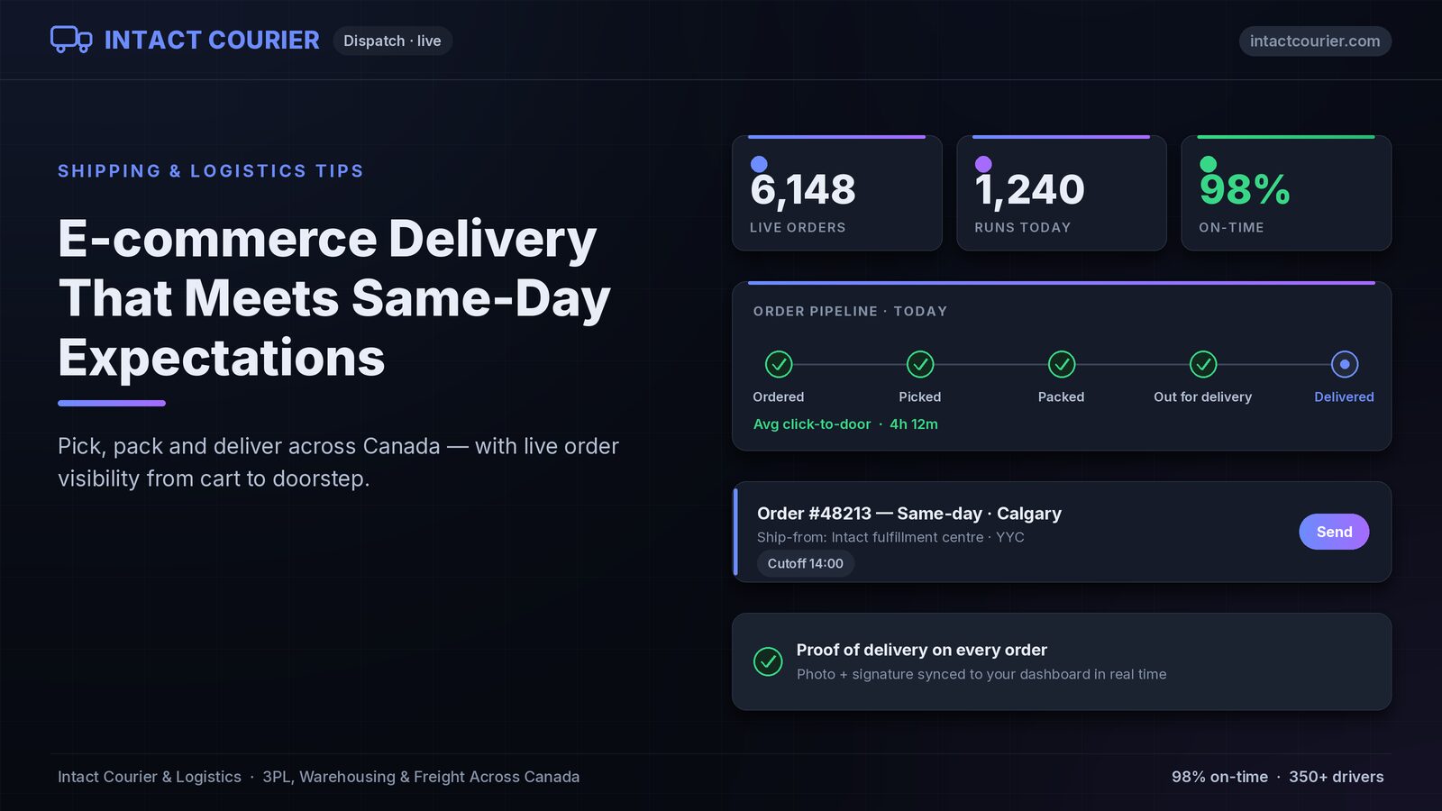 E-commerce delivery and fulfillment across Canada