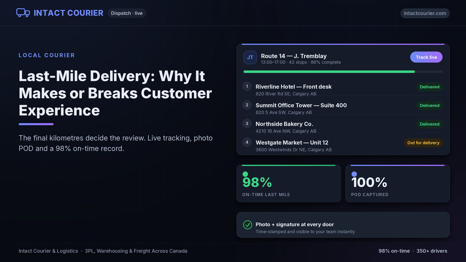 Last-mile delivery and customer experience