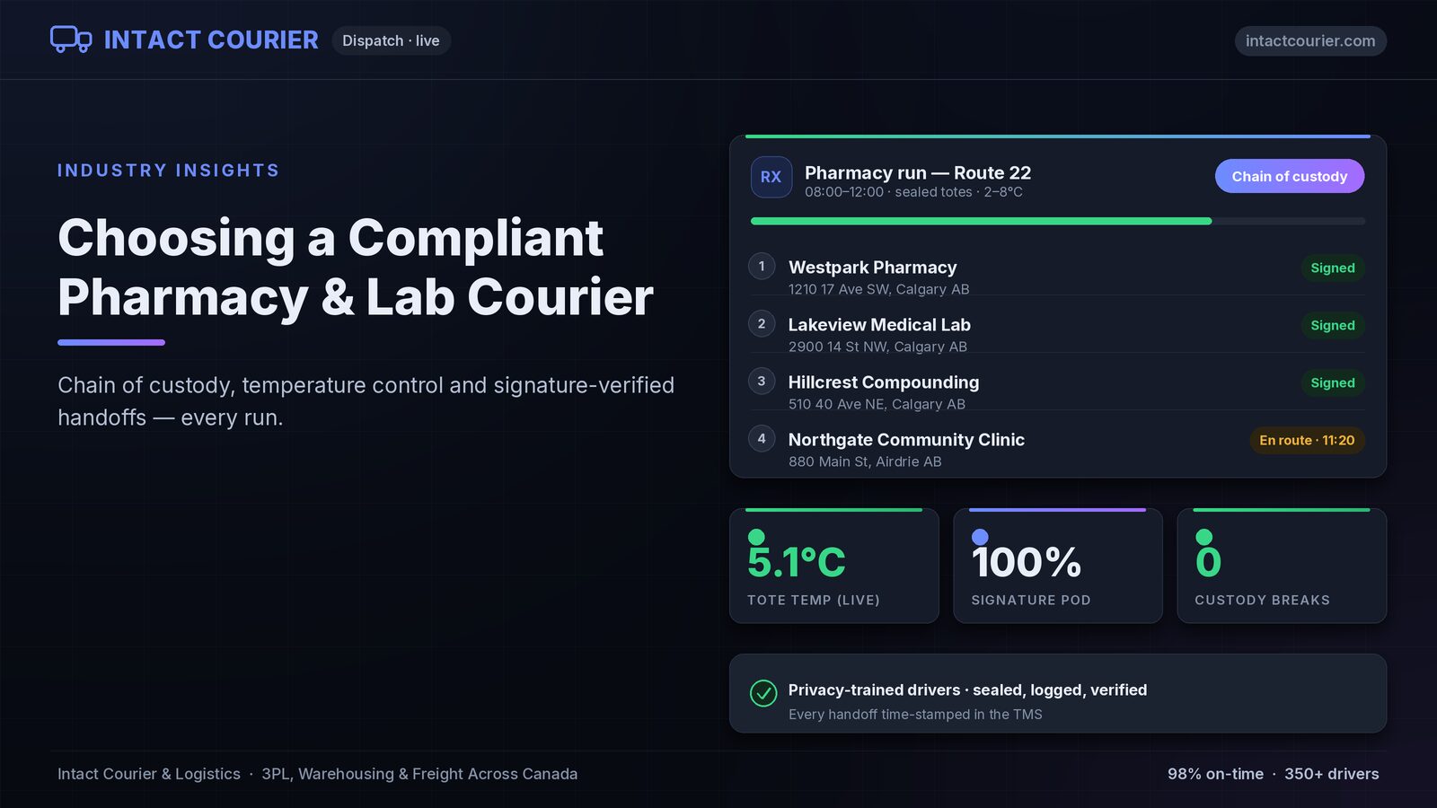 Choosing a compliant pharmacy and lab courier