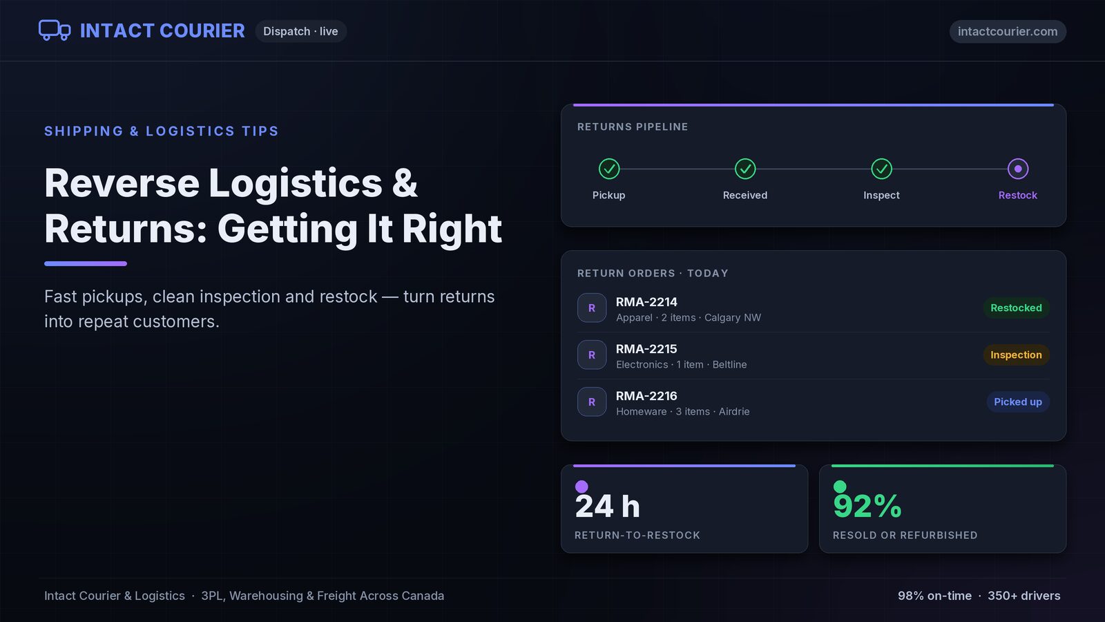 How reverse logistics works — return, pickup, inspect, resolve