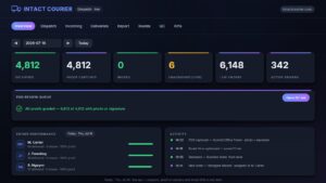 Intact Courier live operations dashboard — deliveries, proof captured and driver performance